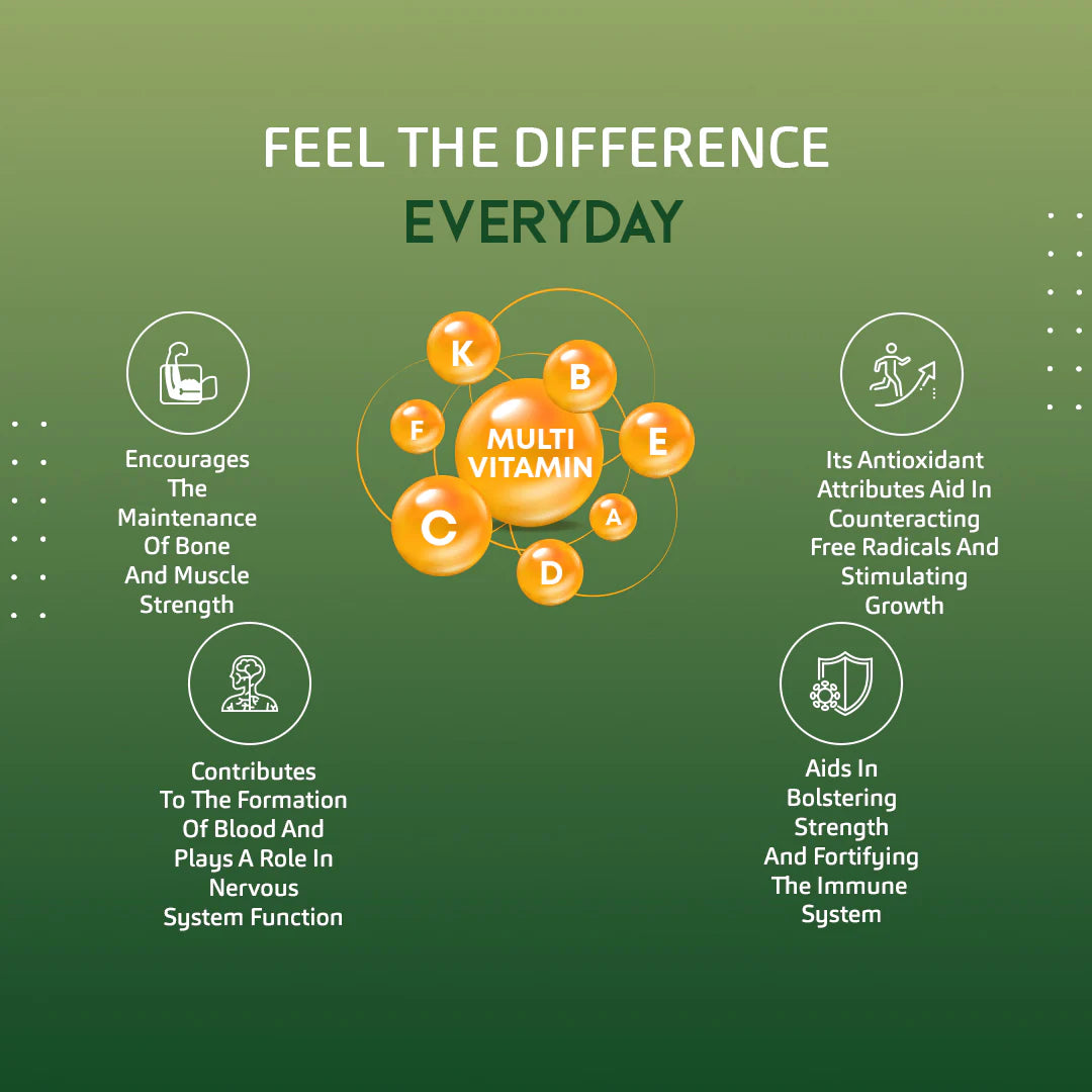 Multivitamin Oral Strips