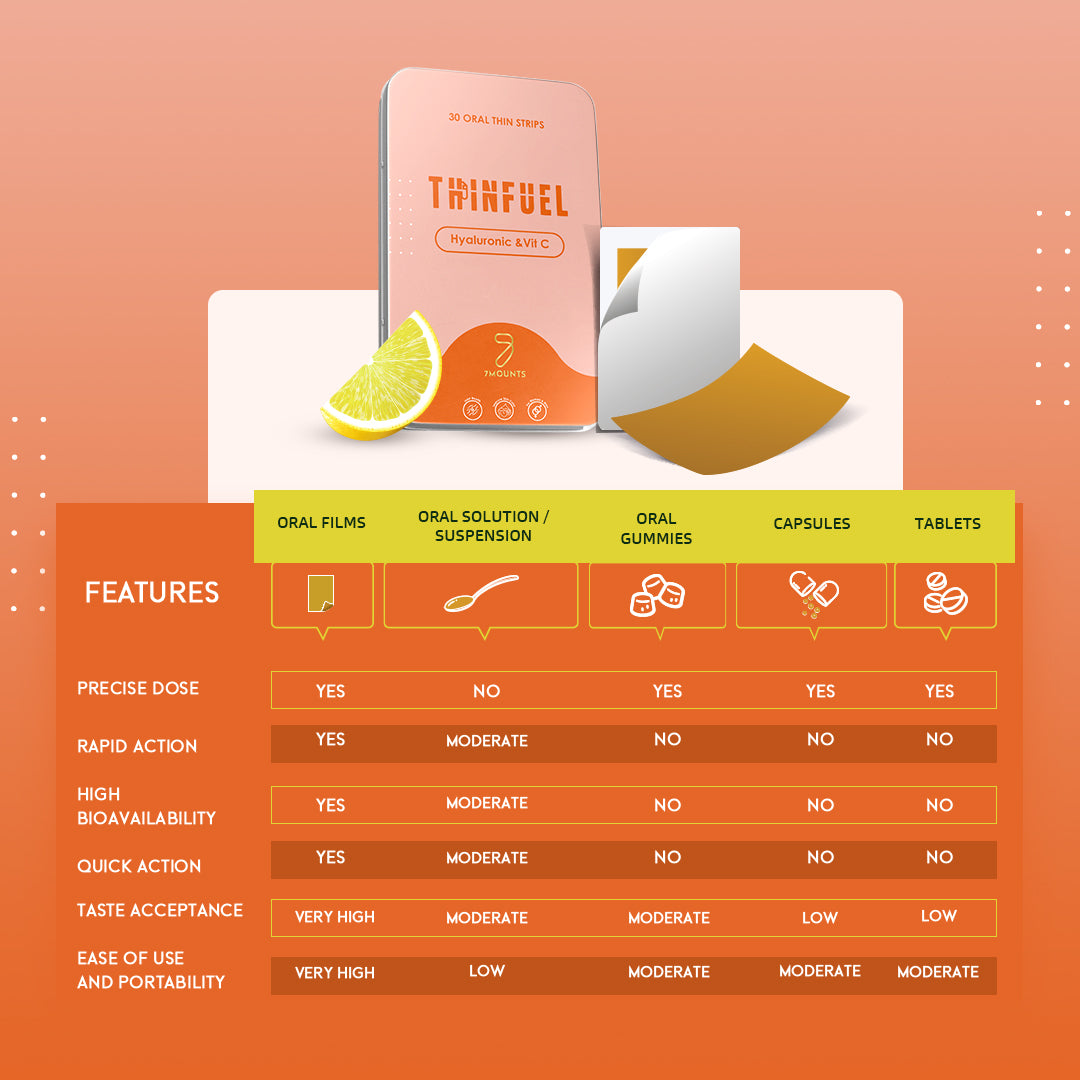 Hyaluronic &Vit C