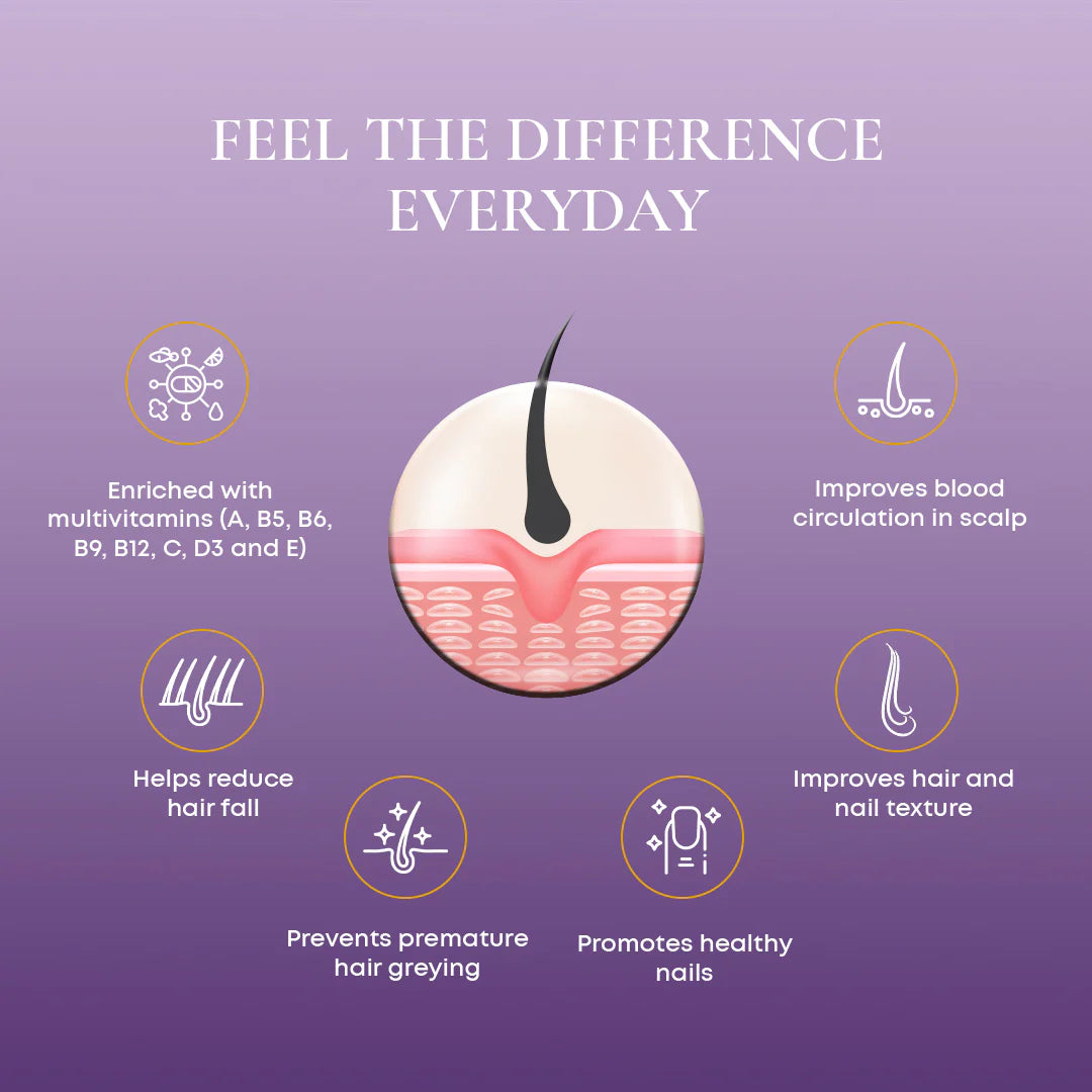 Biotin + Zinc Oral Strips