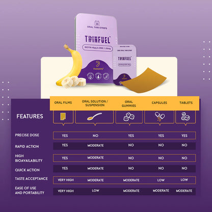 Biotin + Zinc Oral Strips