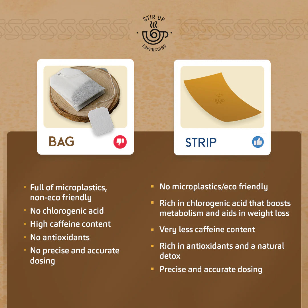 Green Coffee Strips – Cappuccino Flavor