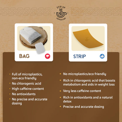 Green Coffee Strips – Cappuccino Flavor