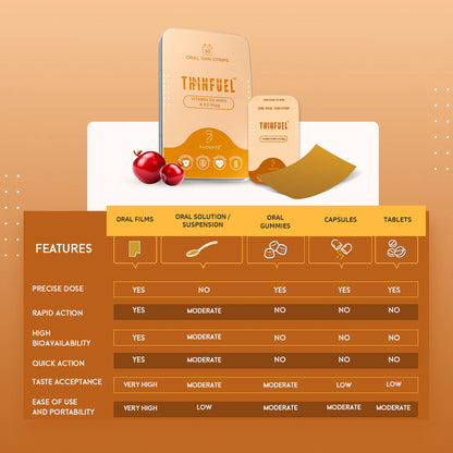 Vitamin D3 & K2 Oral Strips