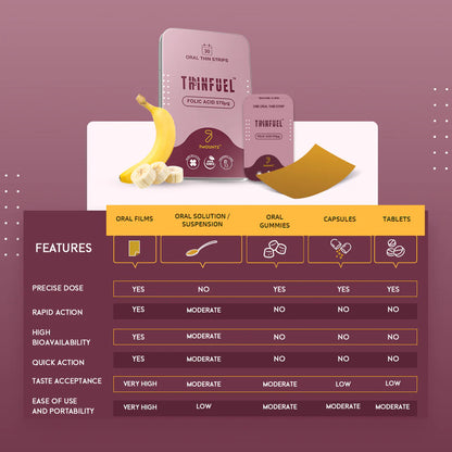 Folic Acid Oral Strips