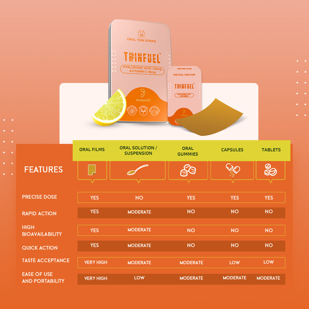 Hyaluronic & Vit C