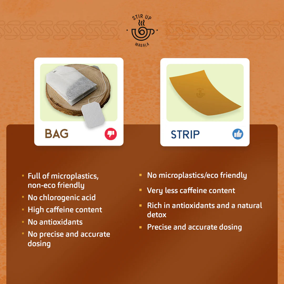 Black Tea Strips – Masala Flavor