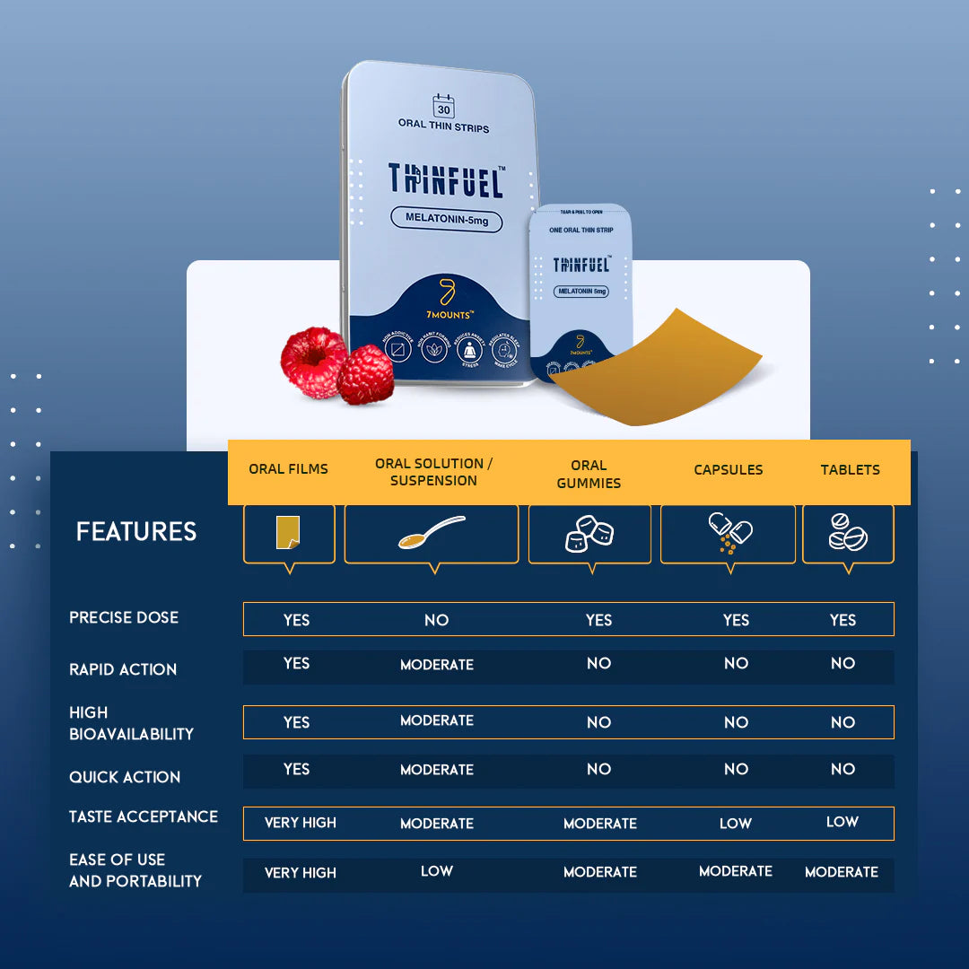 Melatonin Oral Strips