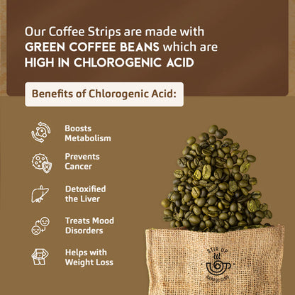 Green Coffee Strips – Mocha Flavor
