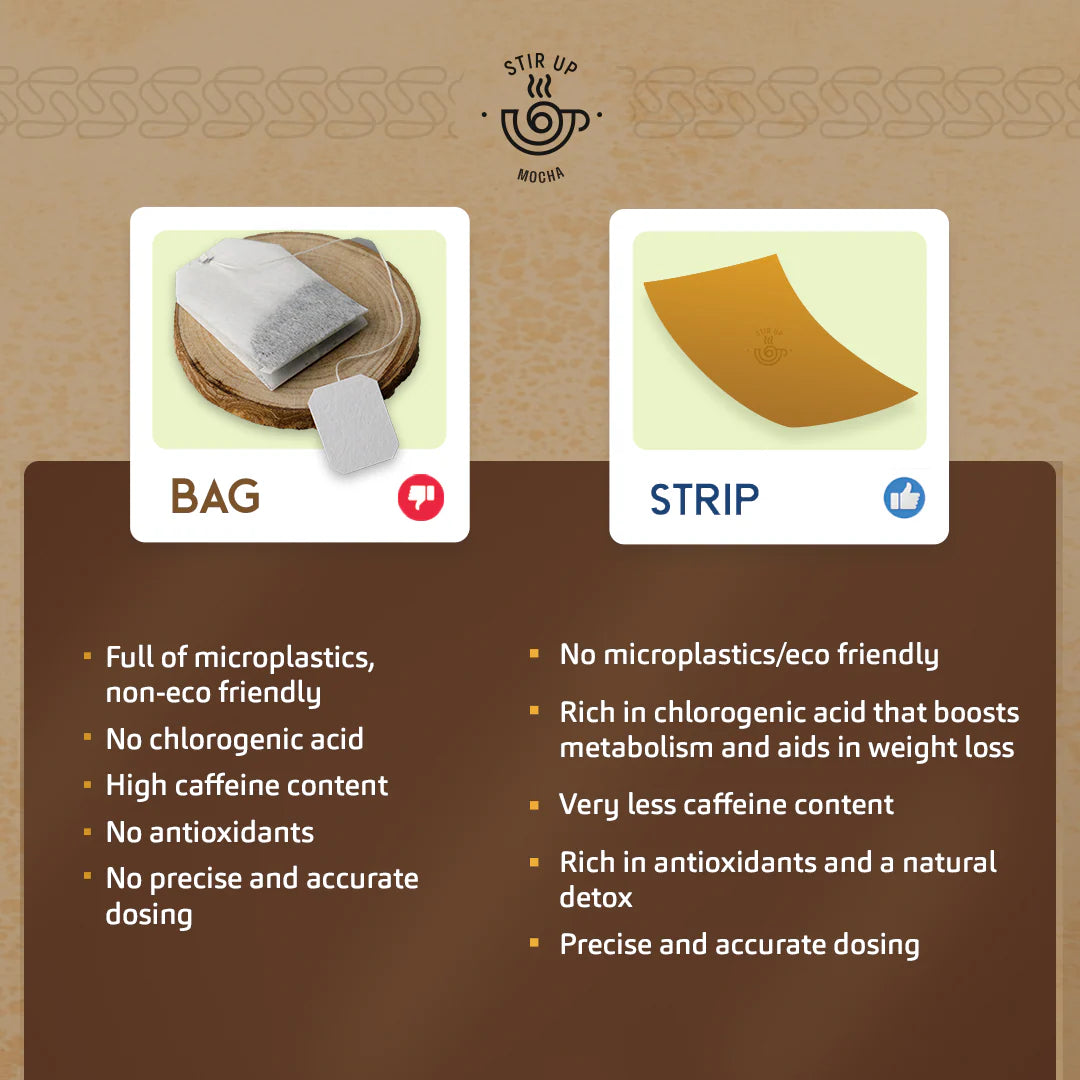 Green Coffee Strips – Mocha Flavor