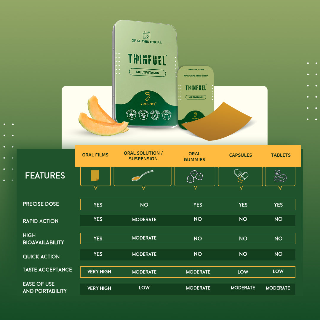 Multivitamin Oral Strips