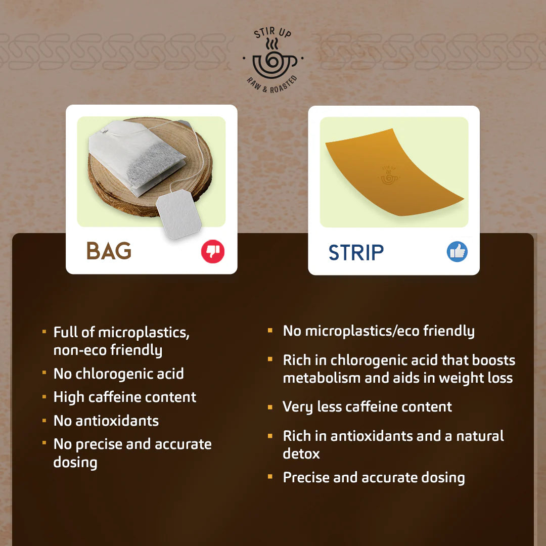 Green Coffee Strips – Raw & Roasted Flavor