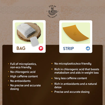 Green Coffee Strips – Raw & Roasted Flavor