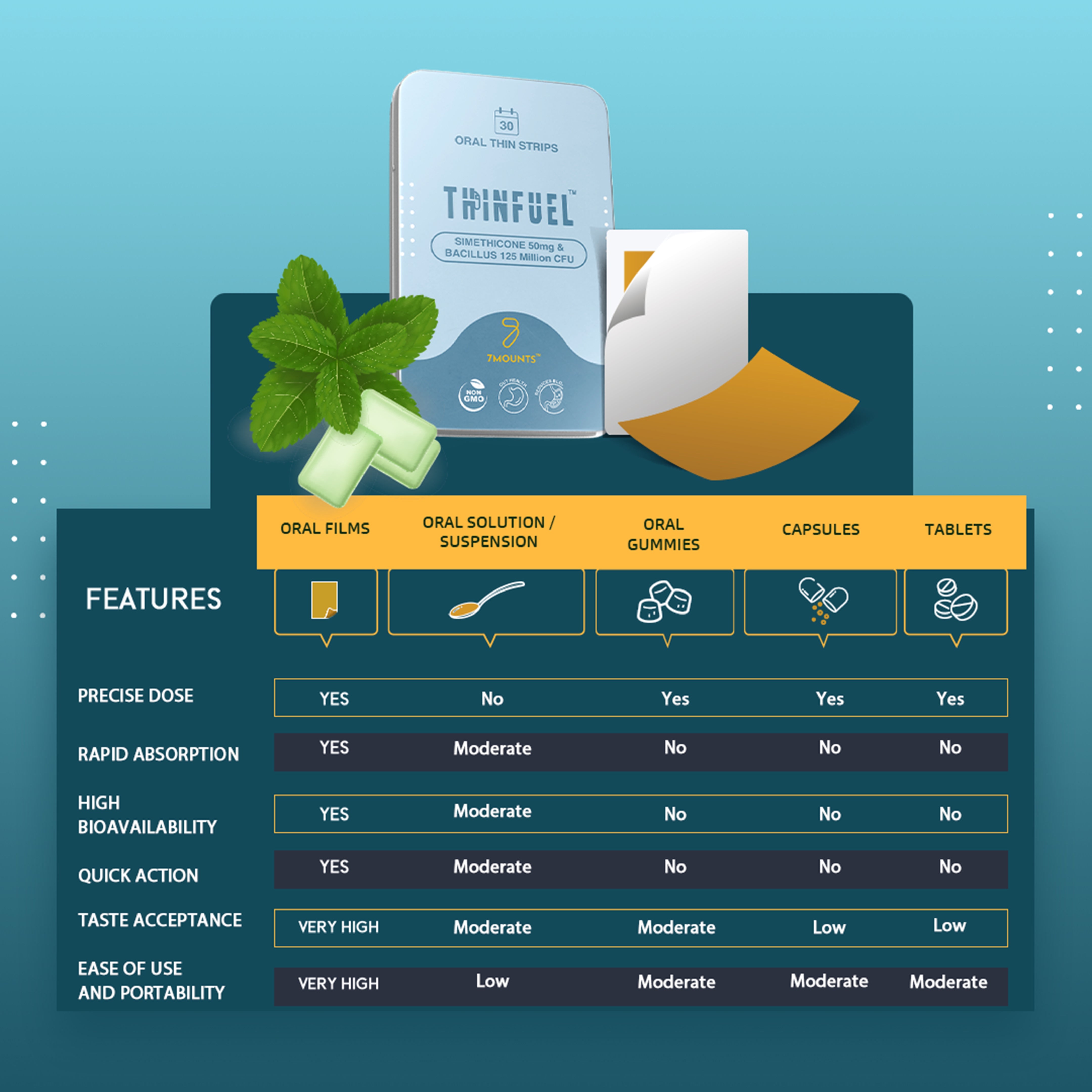 Simethicone Bacillus Oral Strips